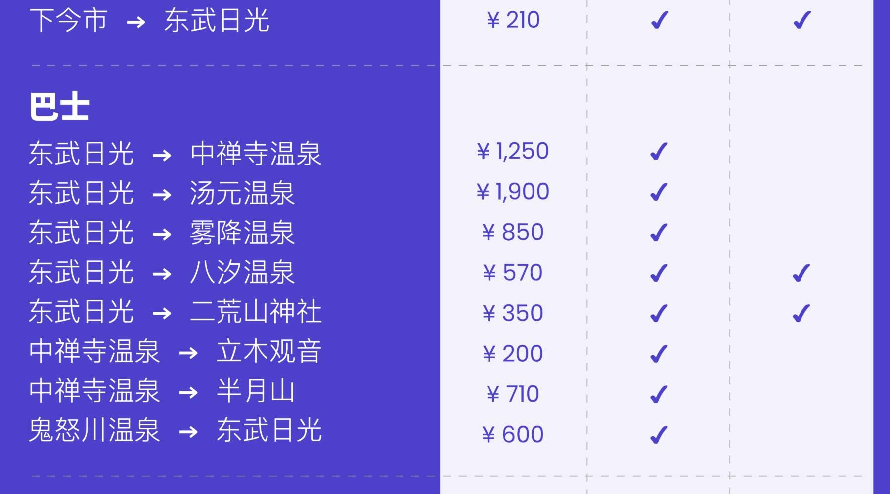 东武铁道日光周游券 Nikko Pass