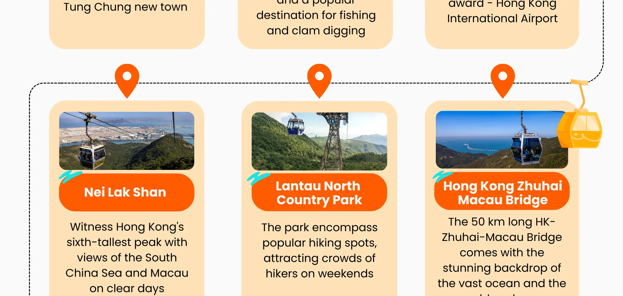 Ngong Ping 360 Cable Car Ticket in Hong Kong