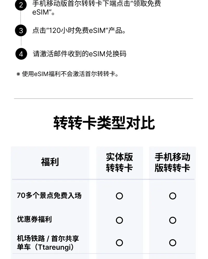 首尔转转卡