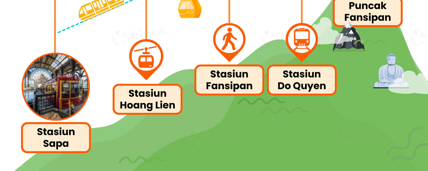 Peta rute menuju puncak Fansipan
