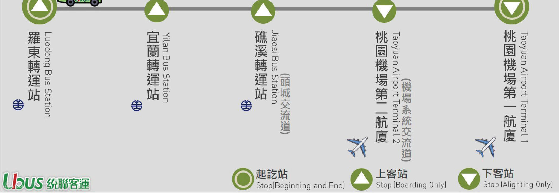 Đưa đón sân bay｜Vận chuyển hành khách Tonglian｜Yilan Luodong - Sân bay Đào Viên (TPE)