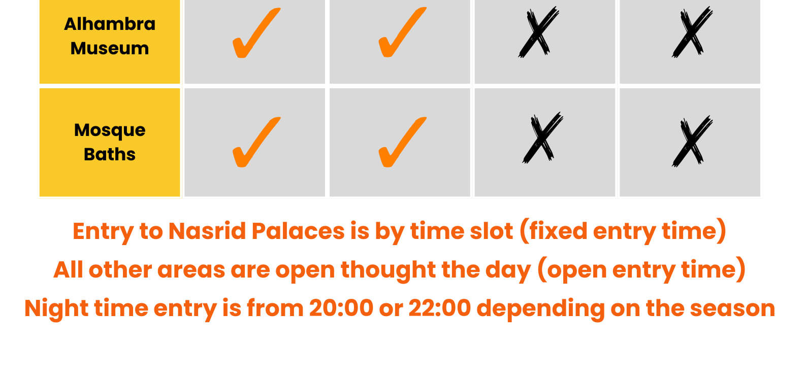 Perbandingan Tiket Alhambra