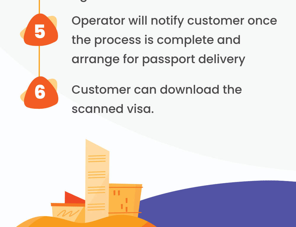 Servizio Visti Schengen da SPUN	