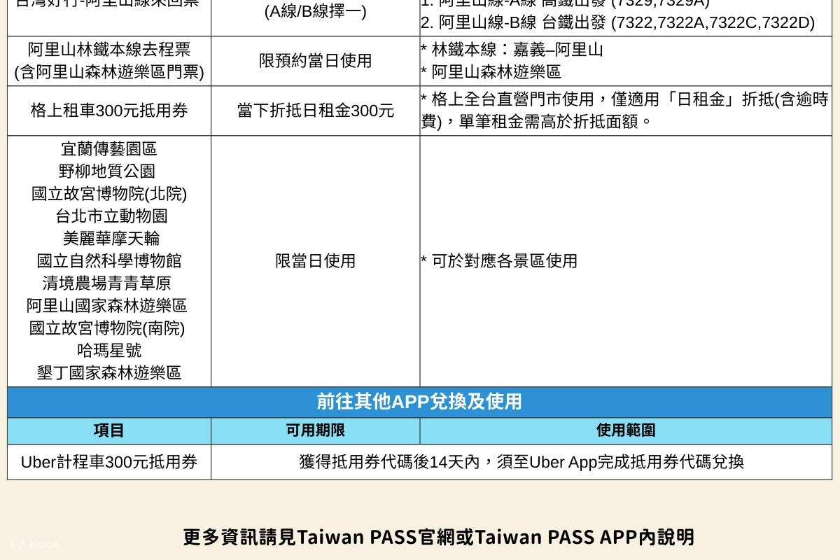 Taiwan PASS Édition TRA｜TRA + Métro + Taiwan Tourist Shuttle