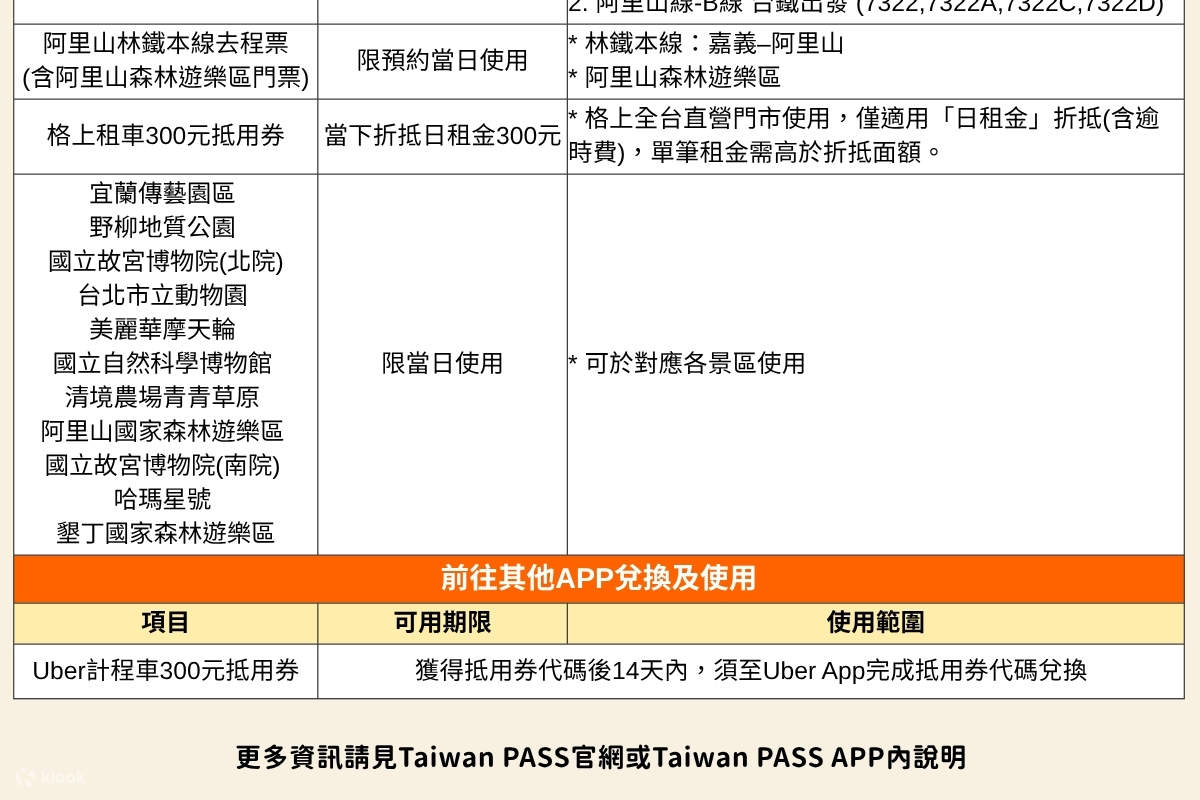 【Taiwan PASS 】3合1版｜高鐵+捷運+台灣好行