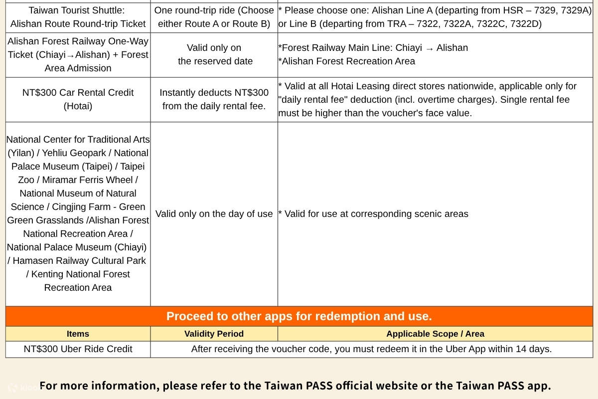 [Taiwan PASS] รถไฟความเร็วสูง + รถไฟฟ้า MRT + รถบัส Taiwan Tourist Shuttle