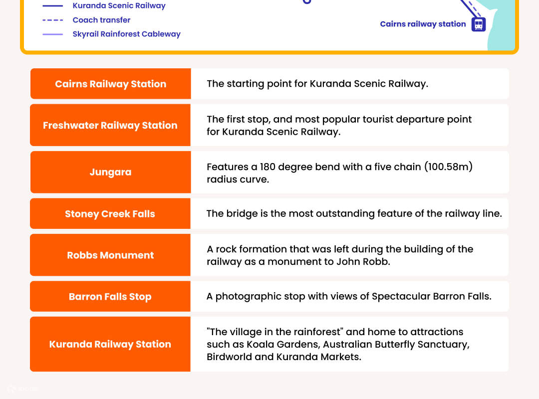 Vé tàu Kuranda Scenic Railway hạng Heritage