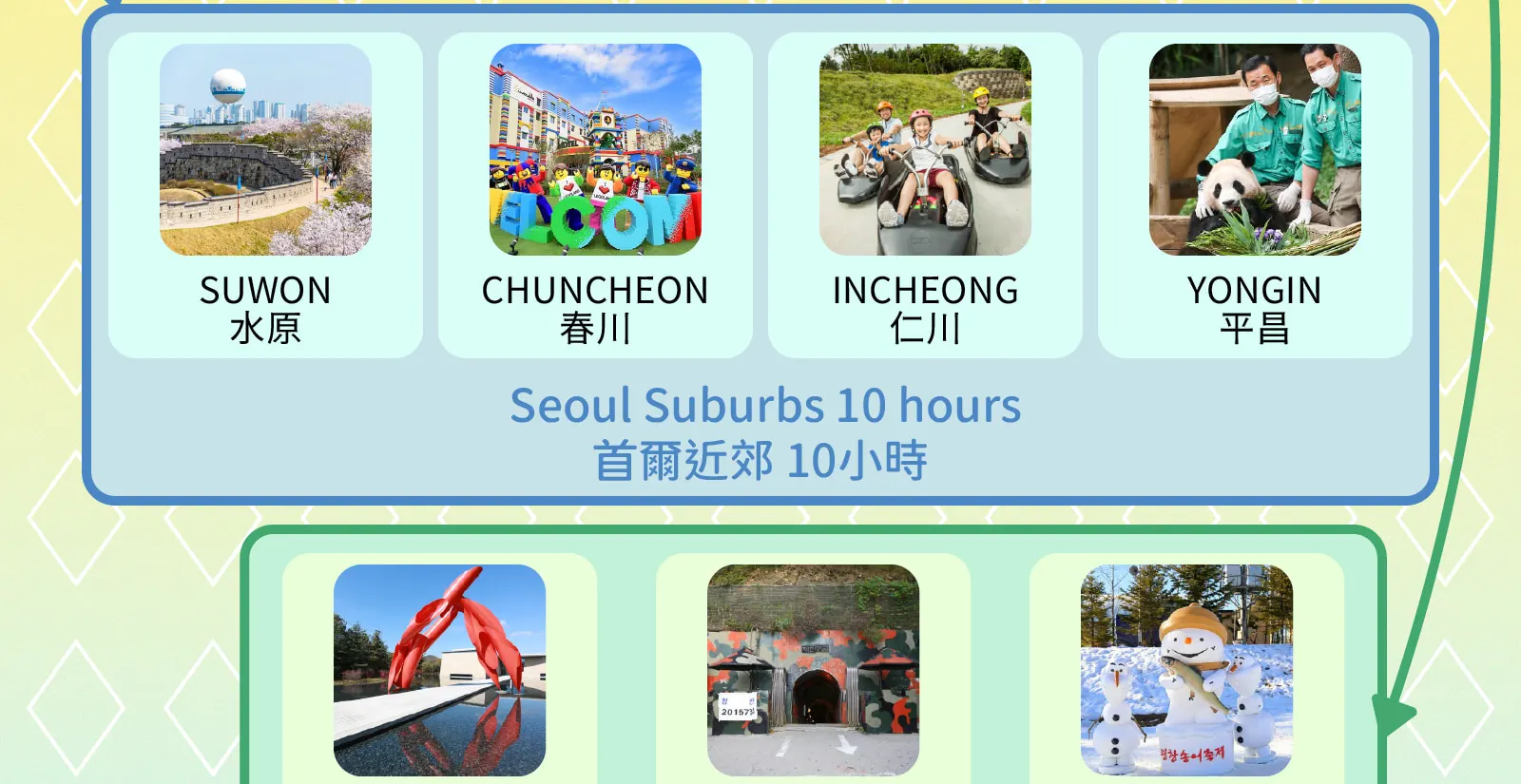 首尔包车前往首尔市区/机场/郊区/江原道