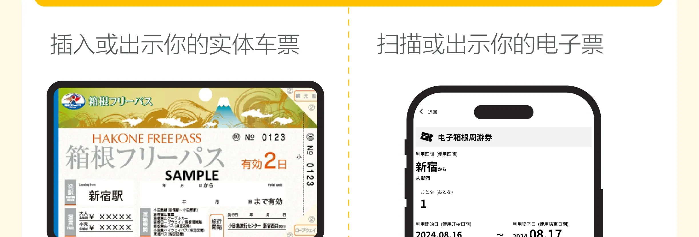 箱根周游券 - 电子票与实体票