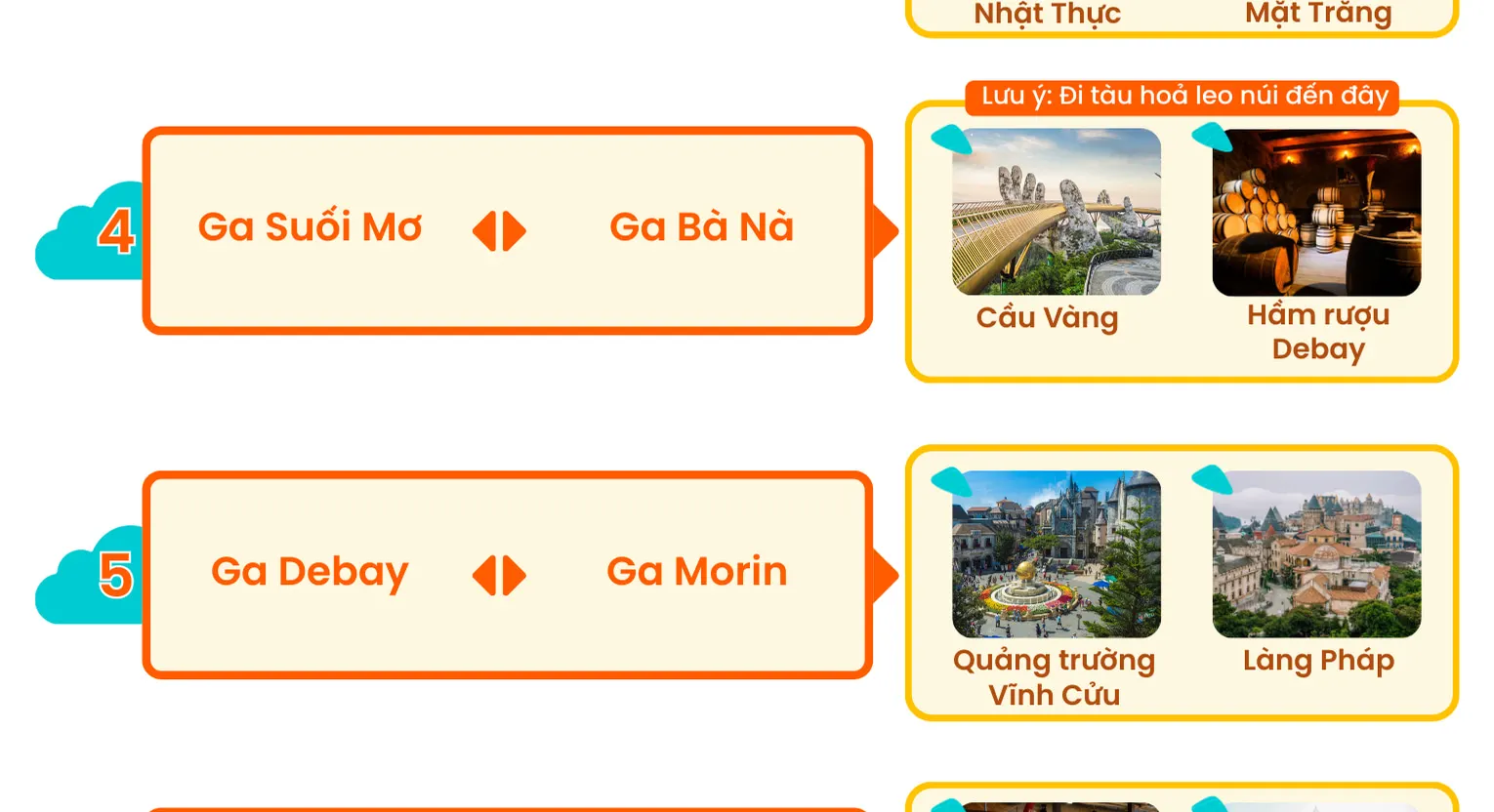 Các tuyến cáp treo và các điểm tham quan hàng đầu
