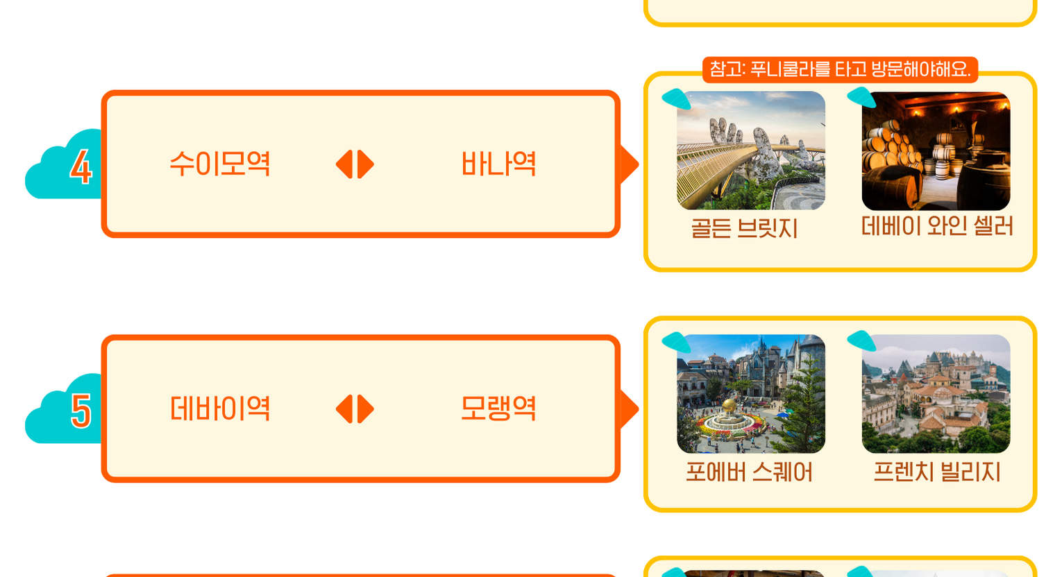 다낭 썬월드 바나힐 티켓