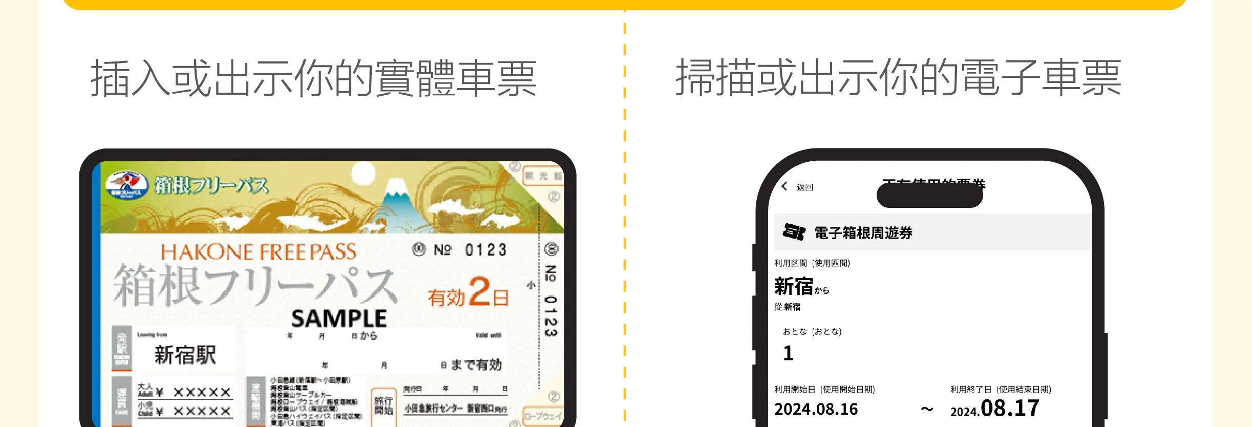 箱根周遊券 - 電子車票或實體車票