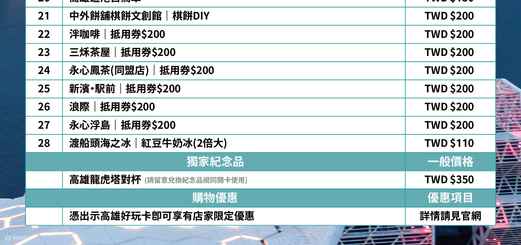 高雄エンジョイパス