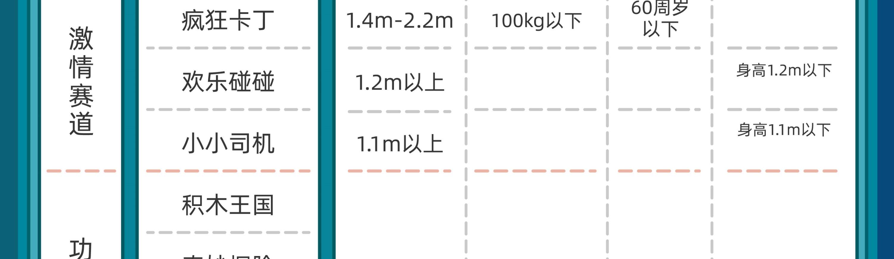 ข้อจำกัดในการใช้บริการ