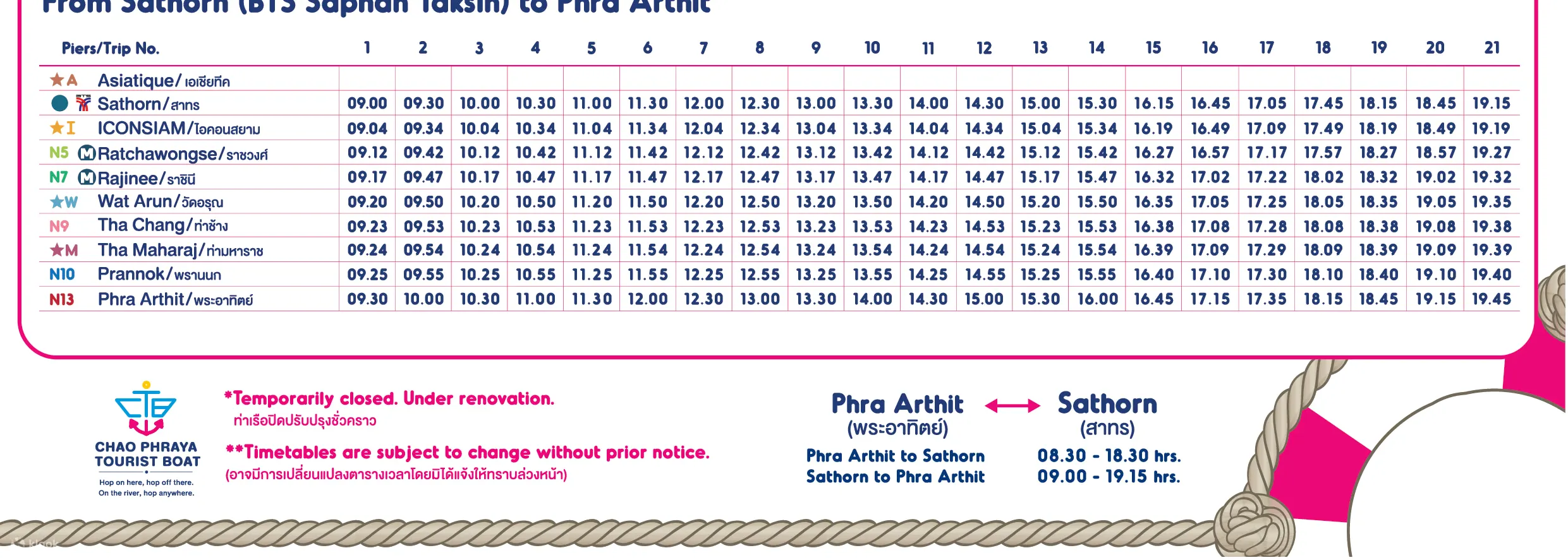 Hop-On Hop-Off Chao Phraya River Cruise Package, Bangkok