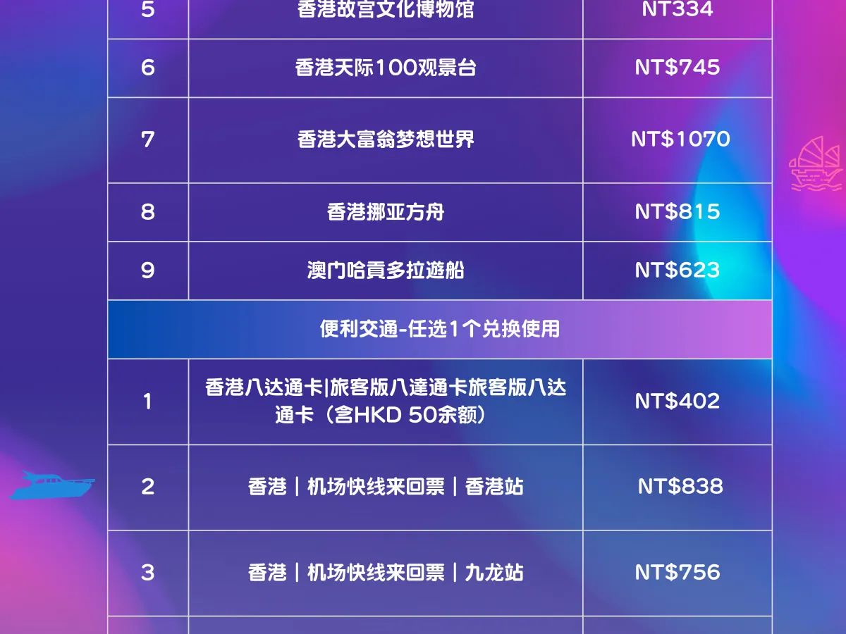HONG KONG FunPASS 港澳版