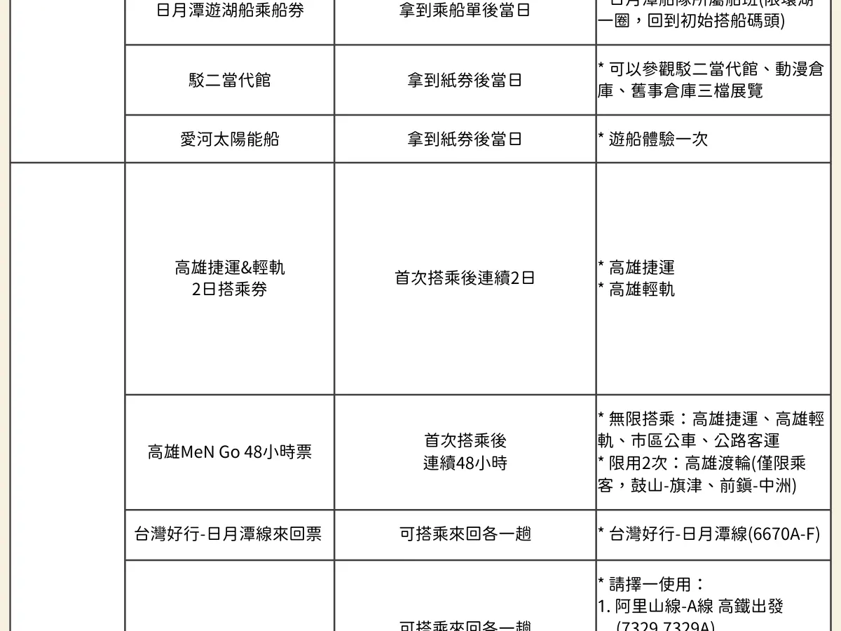 Taiwan PASS 台铁版｜台铁+捷运+台湾好行