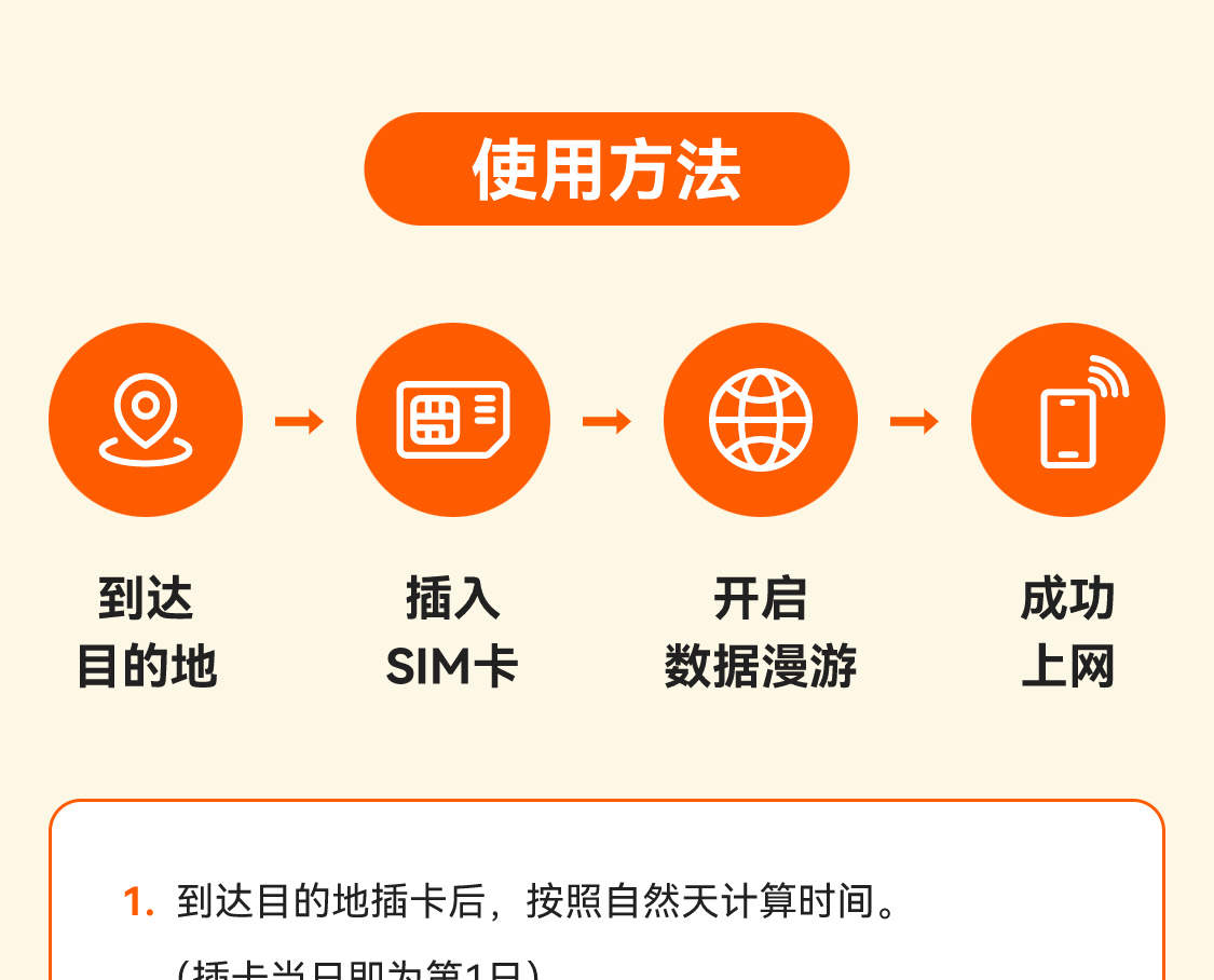 5G】泰国SIM卡- Klook客路