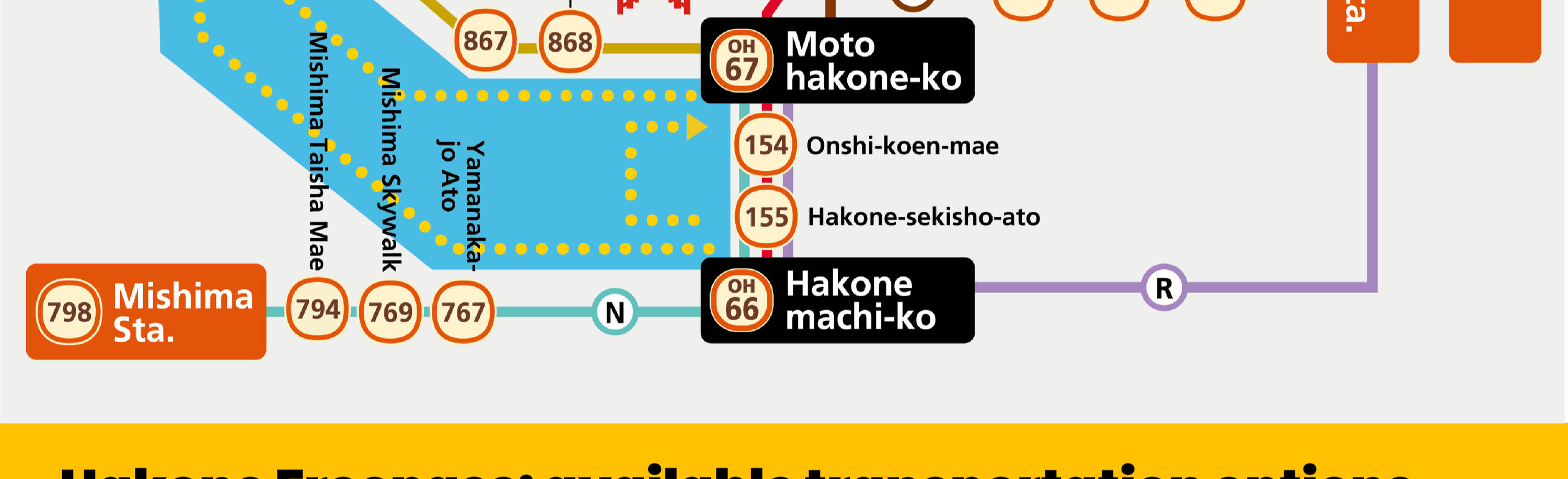 Hakone Free Pass - mapa de ruta
