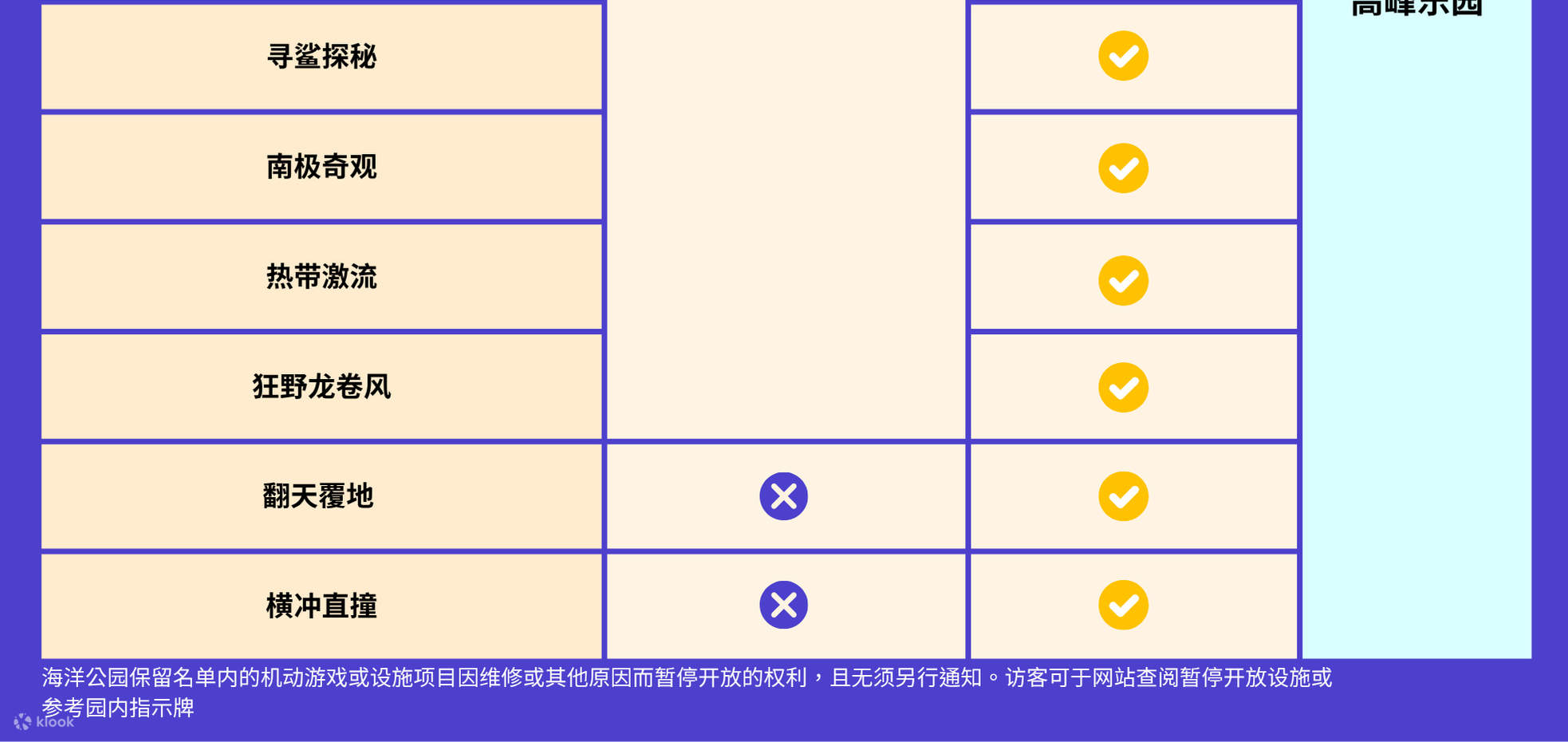 香港海洋公园门票