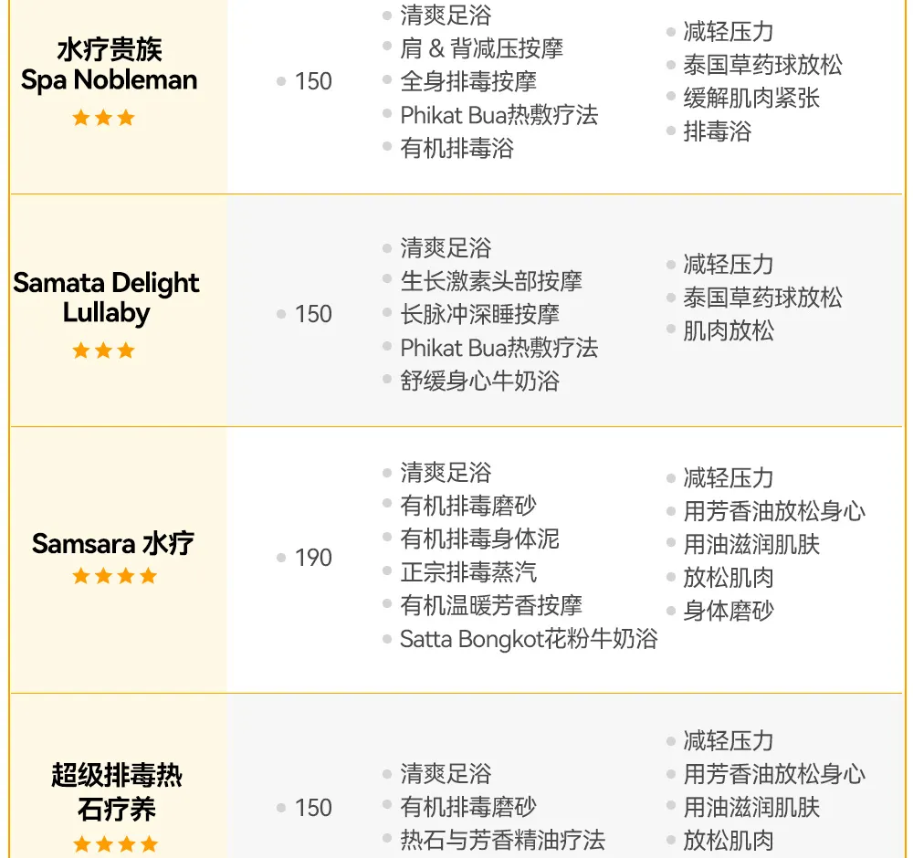 Divana Nurture泰式按摩体验 - 曼谷Sukhumvit 11店