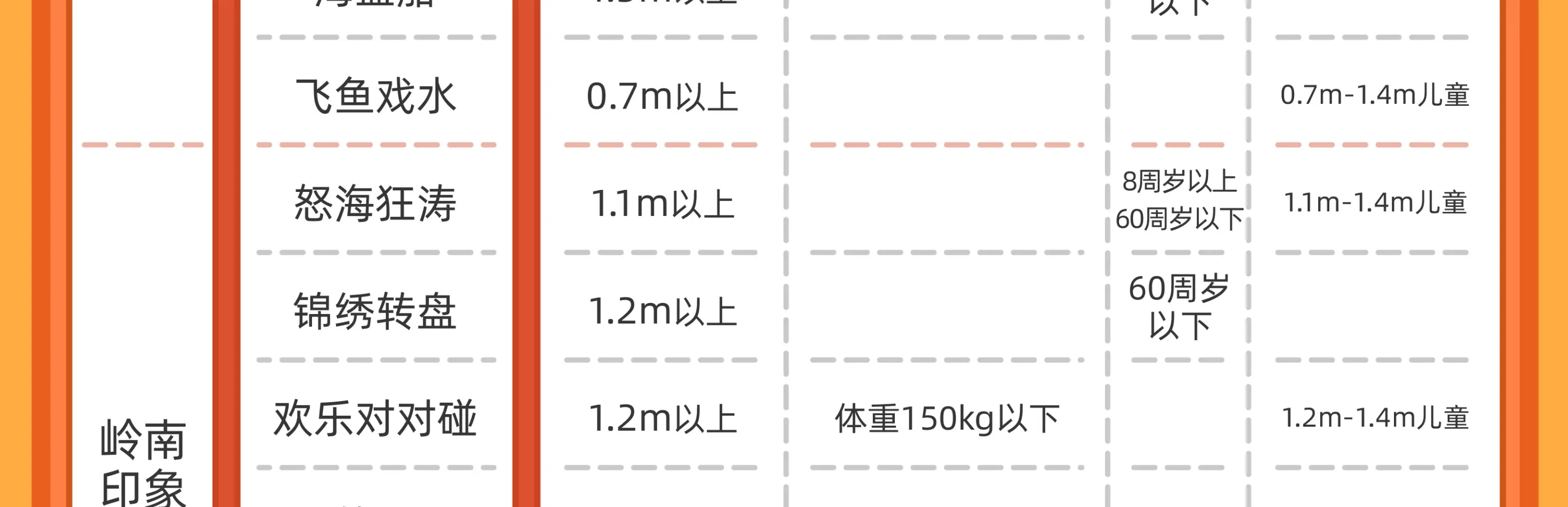 搭乘限制