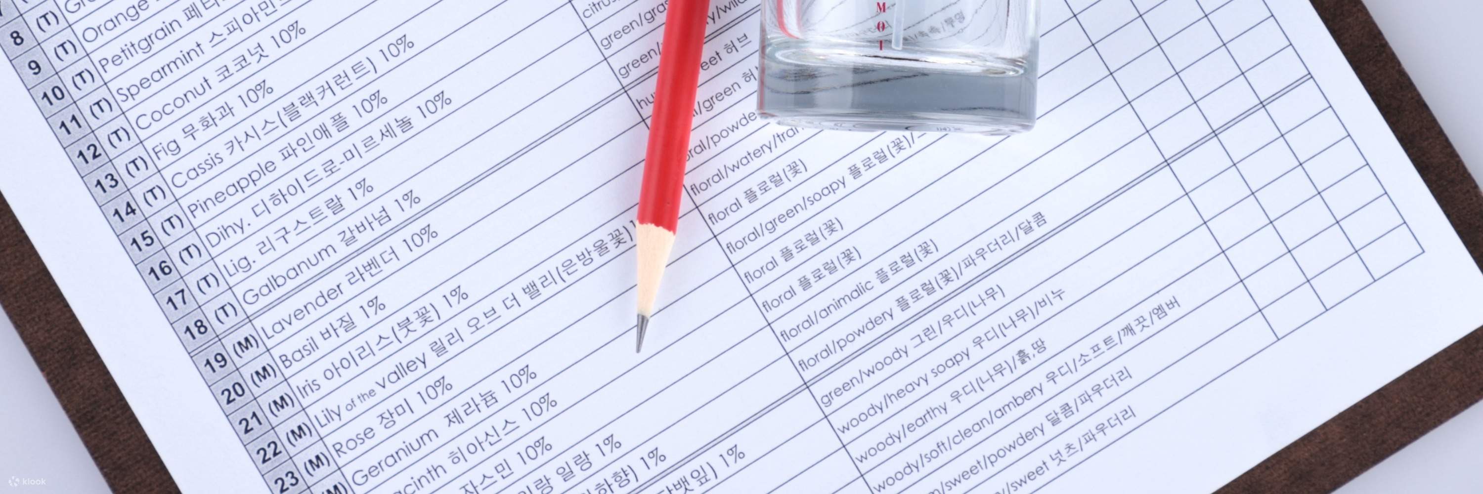 Mon parfum, ma recette : créez votre propre fragrance