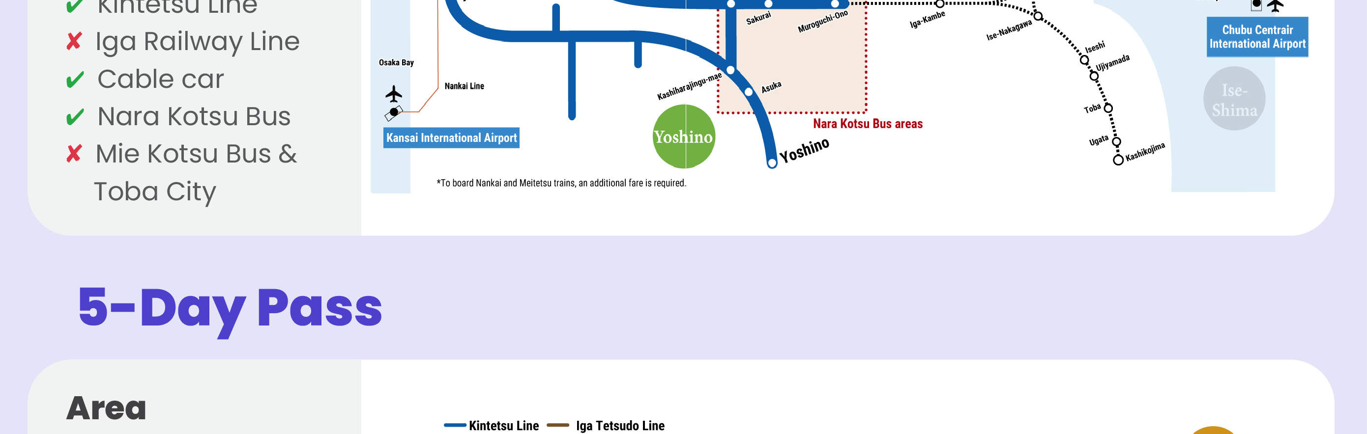 Bản đồ thể hiện phạm vi áp dụng của Kintetsu Rail Pass cho các loại vé 1 ngày, 2 ngày, 5 ngày và 5 ngày Plus
