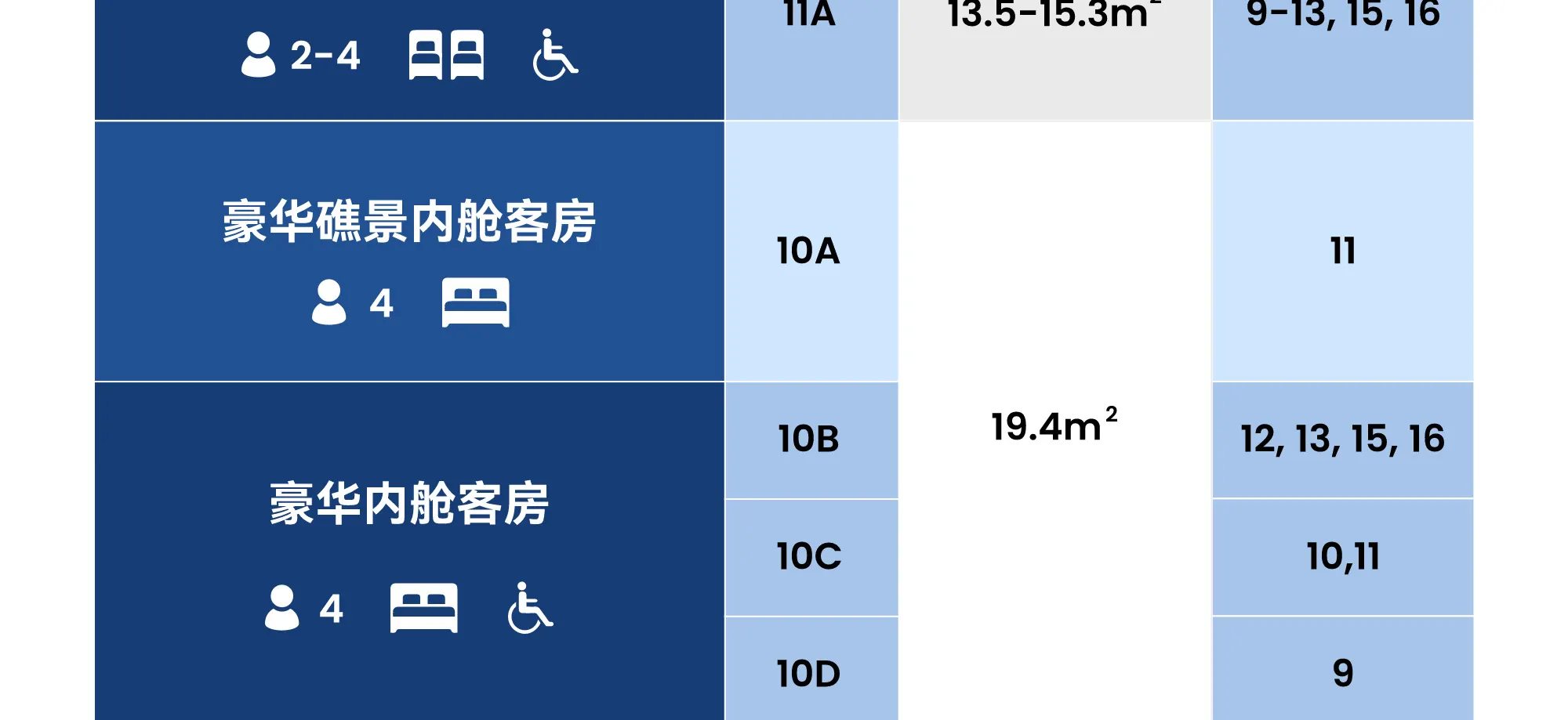 迪士尼探险号（Disney Adventure）4晚游轮之旅（新加坡出发）