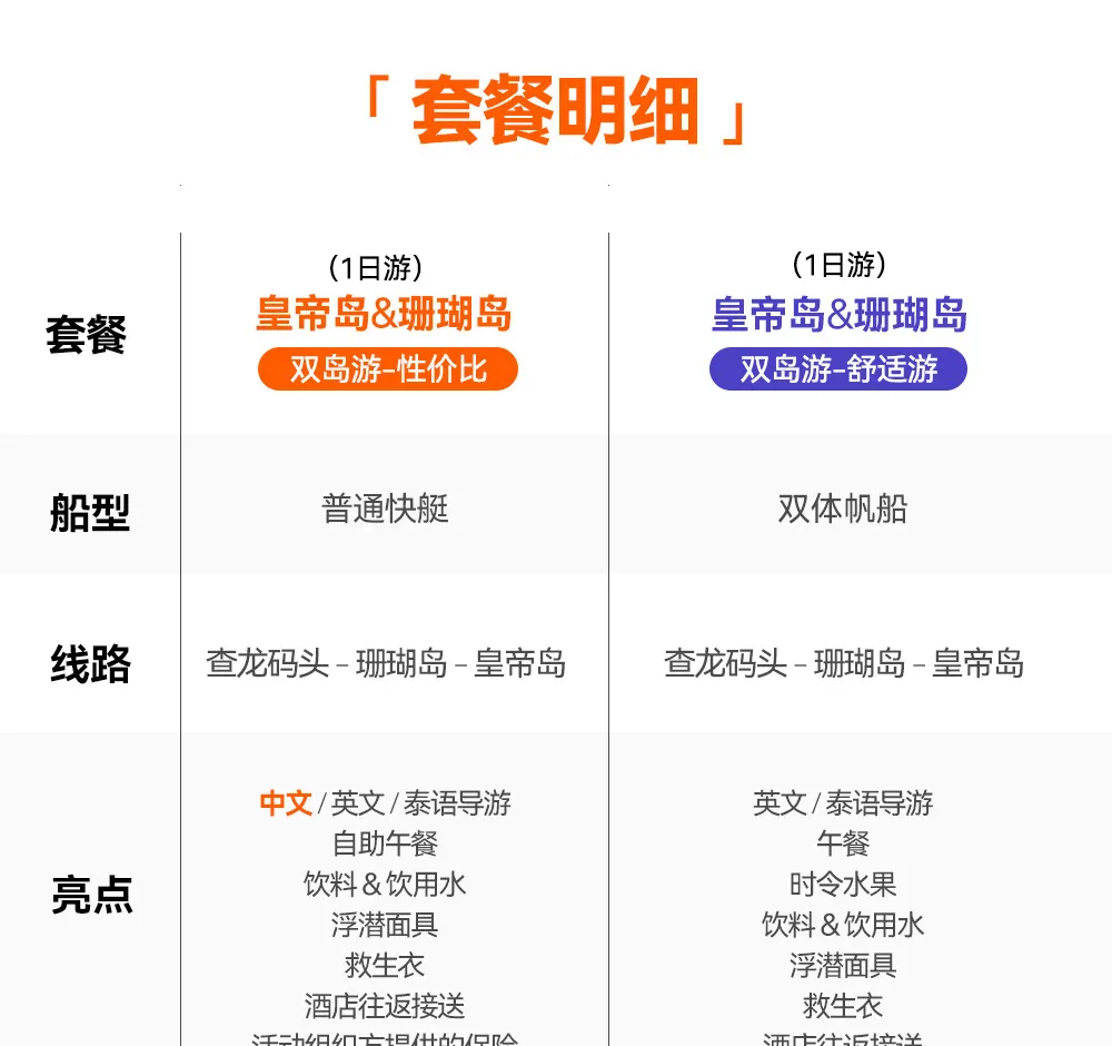 皇帝岛 & 珊瑚岛 & 雅努伊 & 蓬贴海角之旅（布吉岛出发）