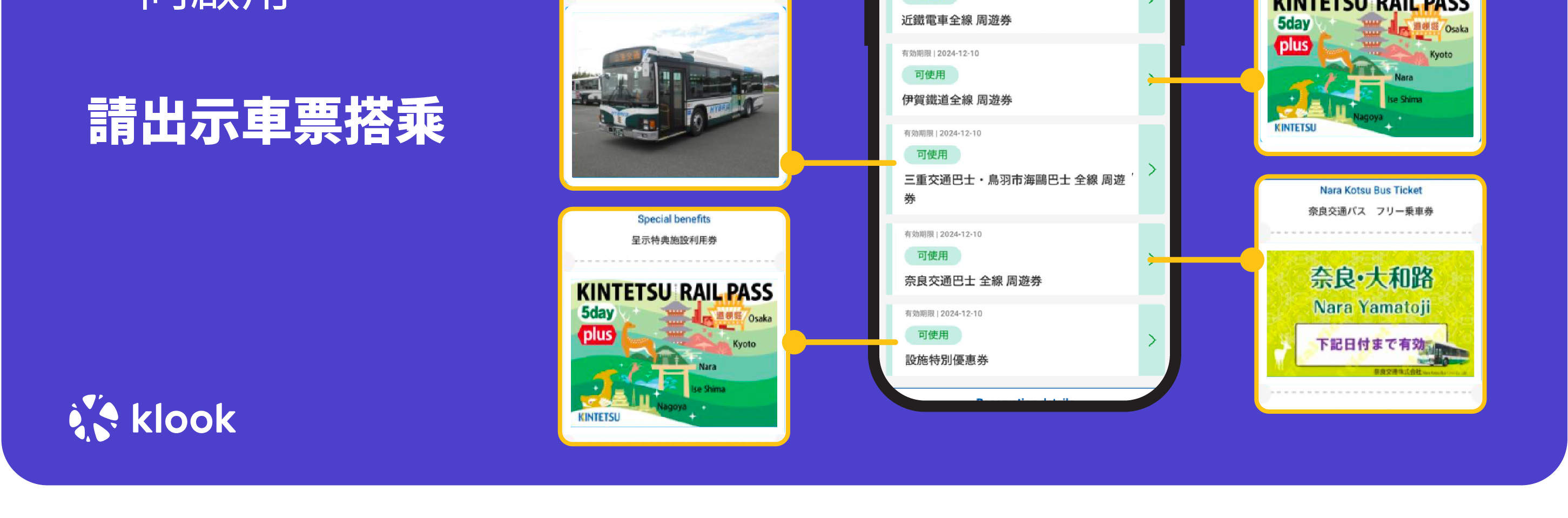 近鐵電車周遊券