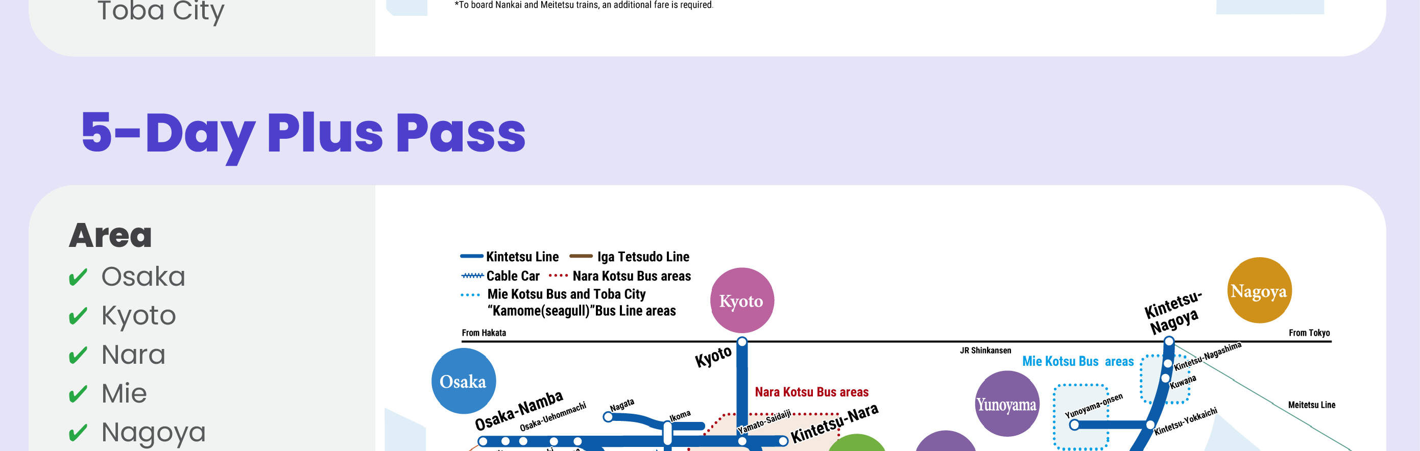 Bản đồ thể hiện phạm vi áp dụng của Kintetsu Rail Pass cho các loại vé 1 ngày, 2 ngày, 5 ngày và 5 ngày Plus