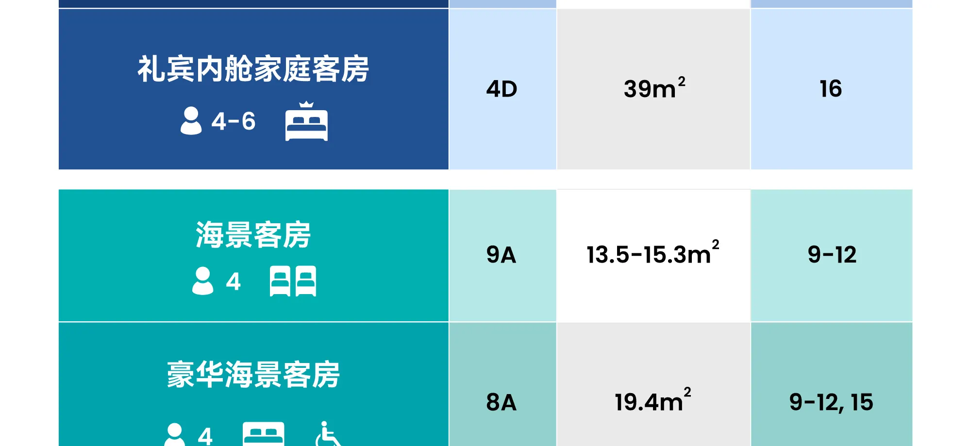 迪士尼探险号（Disney Adventure）4晚游轮之旅（新加坡出发）
