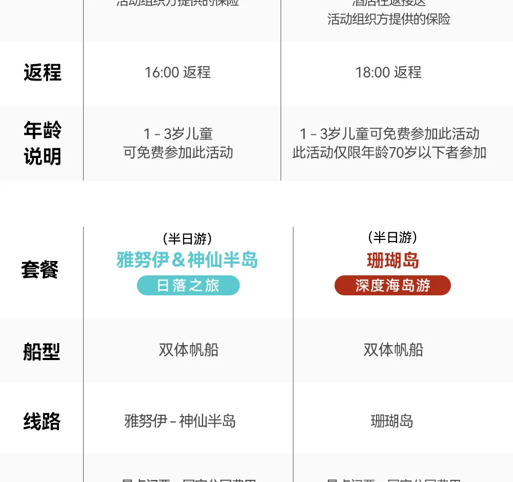 皇帝岛 & 珊瑚岛 & 雅努伊 & 蓬贴海角之旅（布吉岛出发）