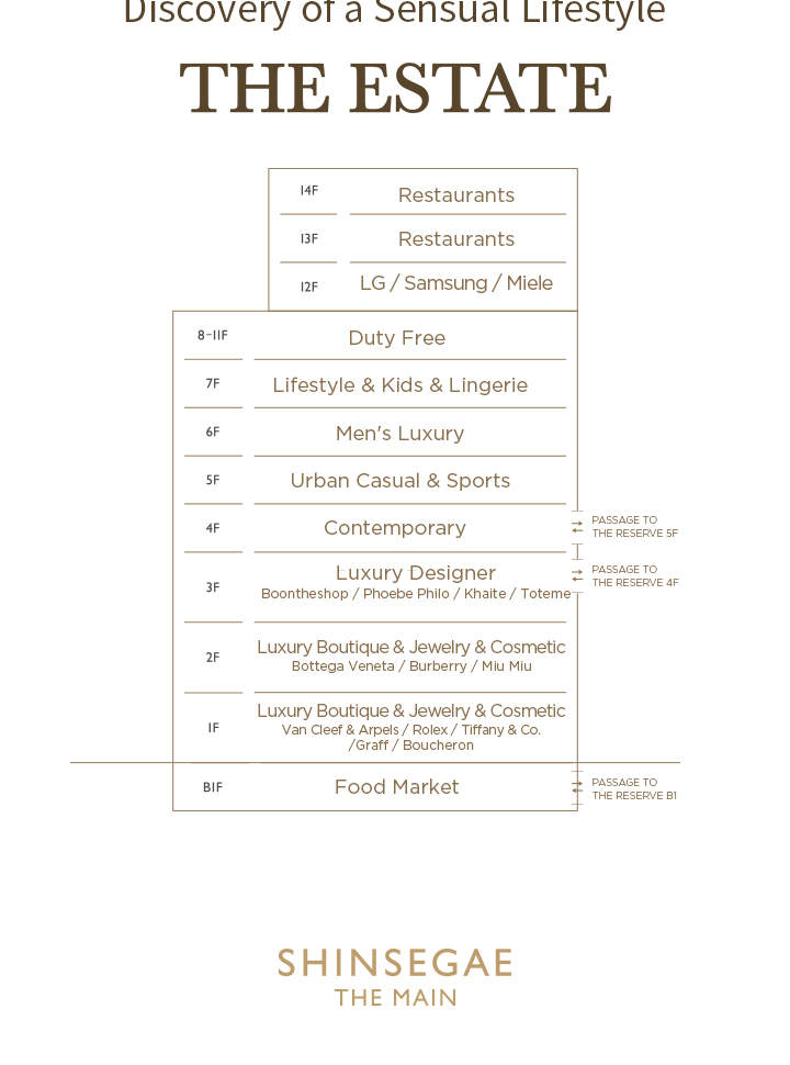 Shinsegae Department Store Benefit Coupon in Myeongdong