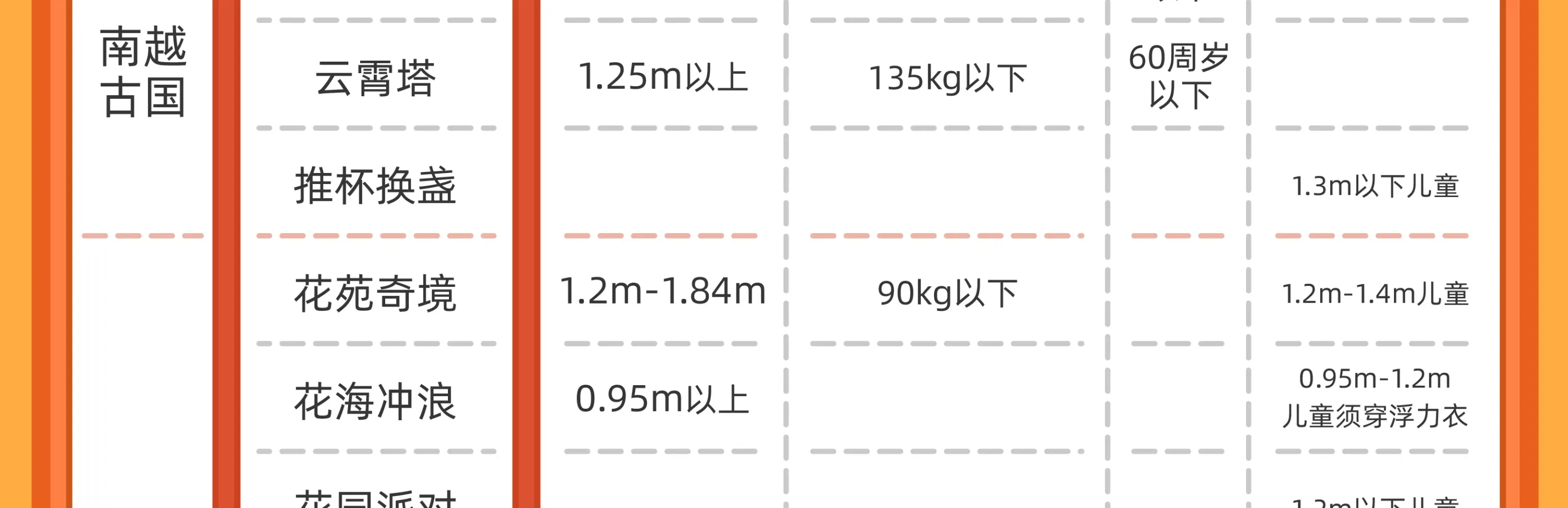 搭乘限制