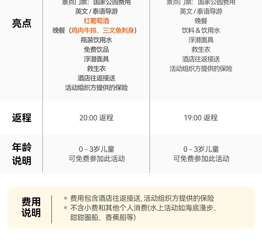 皇帝岛 & 珊瑚岛 & 雅努伊 & 蓬贴海角之旅（布吉岛出发）