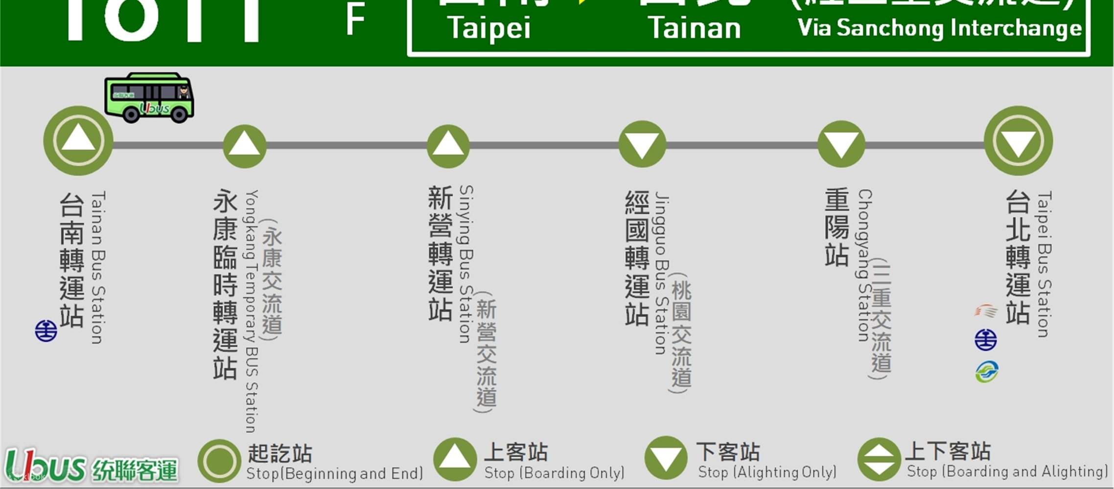 Tonglian Passenger Transport｜Trasferimento Condiviso in Città｜Tainan - Taipei