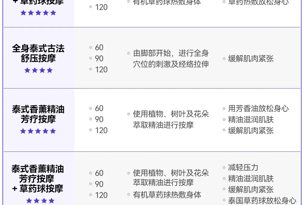 水疗中心外观