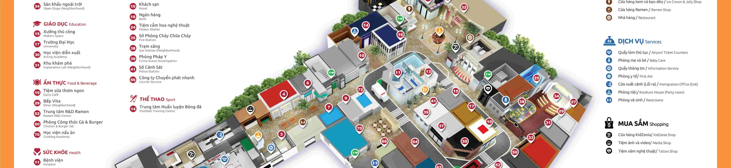 探索 KidZania