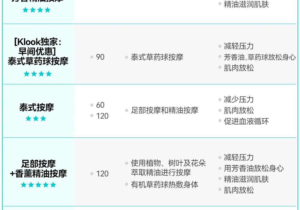 曼谷水疗按摩