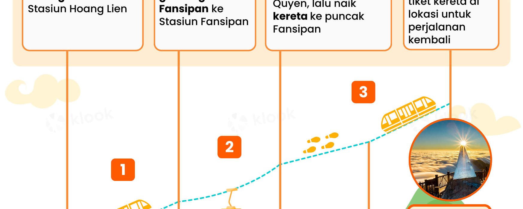 Peta rute menuju puncak Fansipan