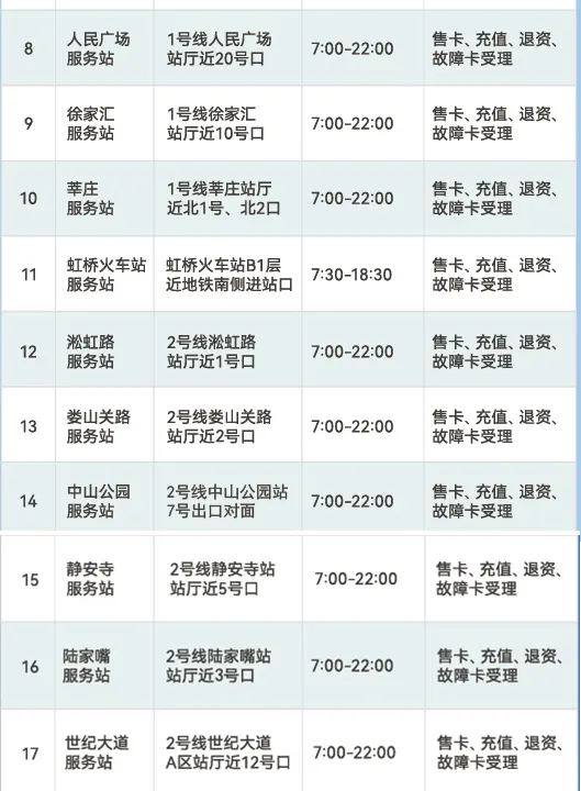 上海Pass旅游卡