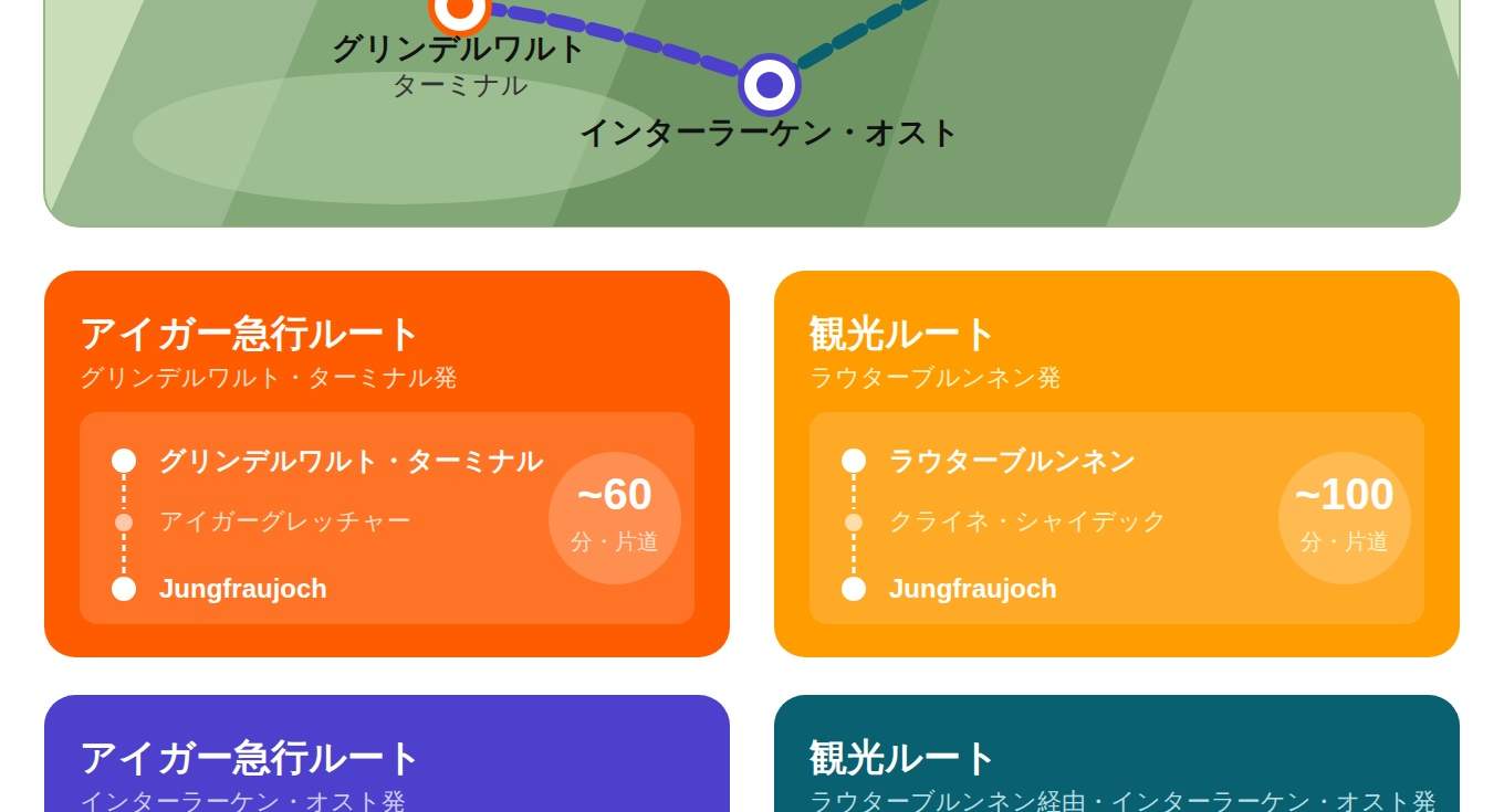 ユングフラウ鉄道のチケット予約 | Klook