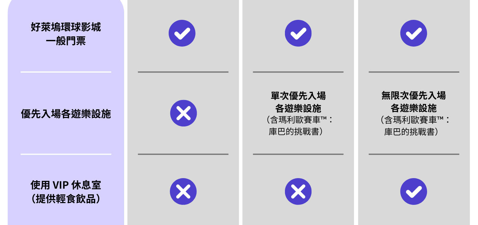 好萊塢環球影城票種