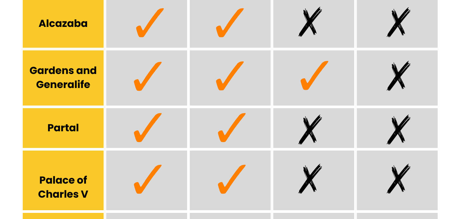 Alhambra Ticket Vergleich