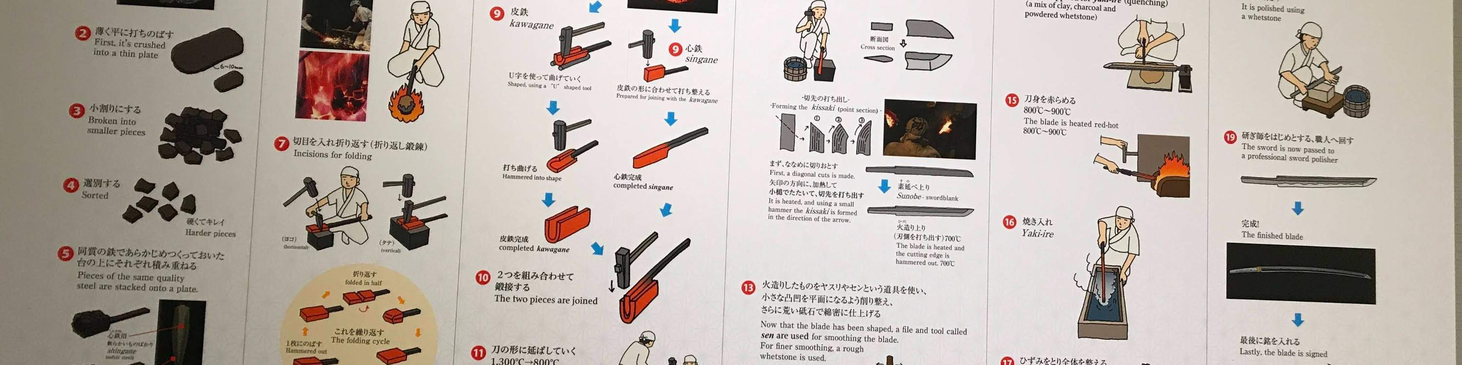 刀剑博物馆相关物品