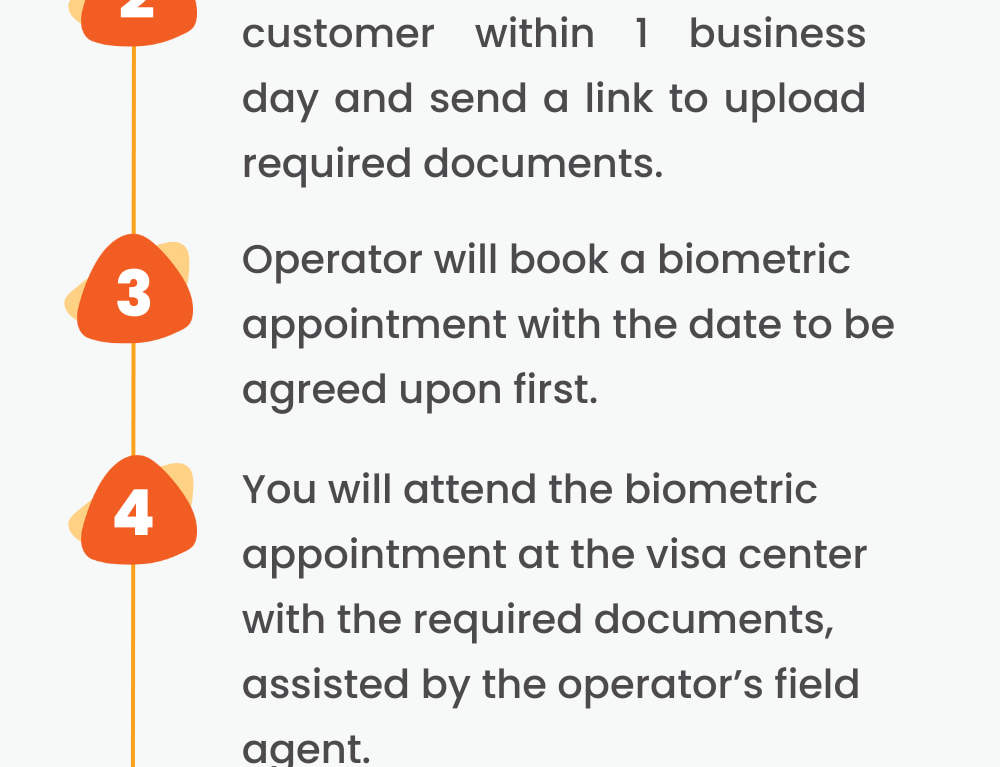 Layanan Visa Schengen dari SPUN	