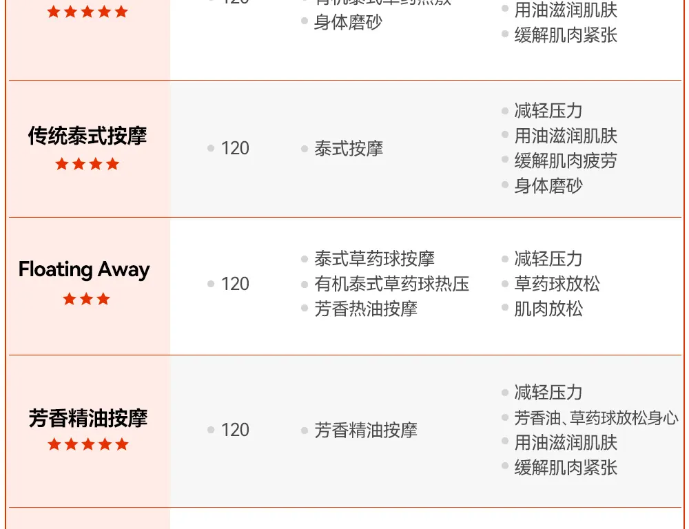 曼谷按摩推荐