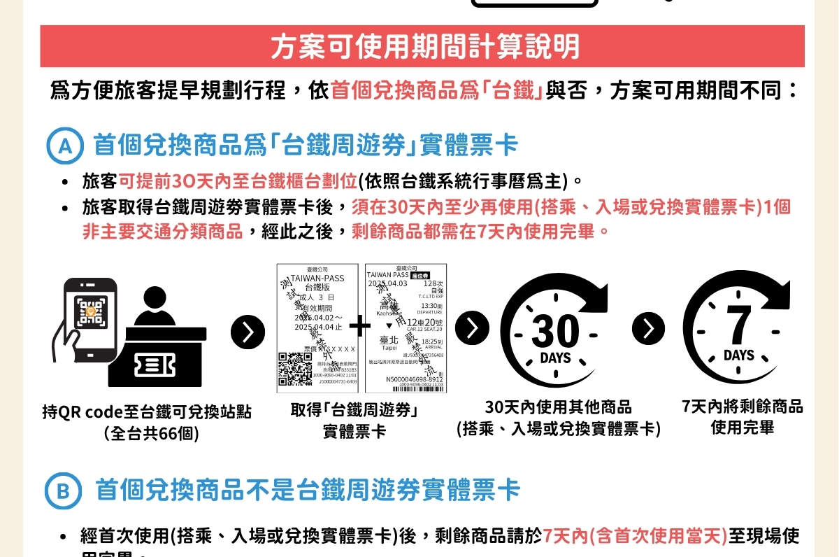 Taiwan PASS 台鐵版｜台鐵+捷運+台灣好行